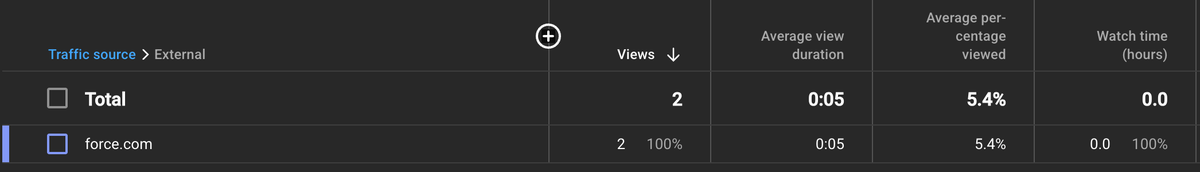 Video showing face unlock not working, dock working, statistics showing 5 seconds of watch time